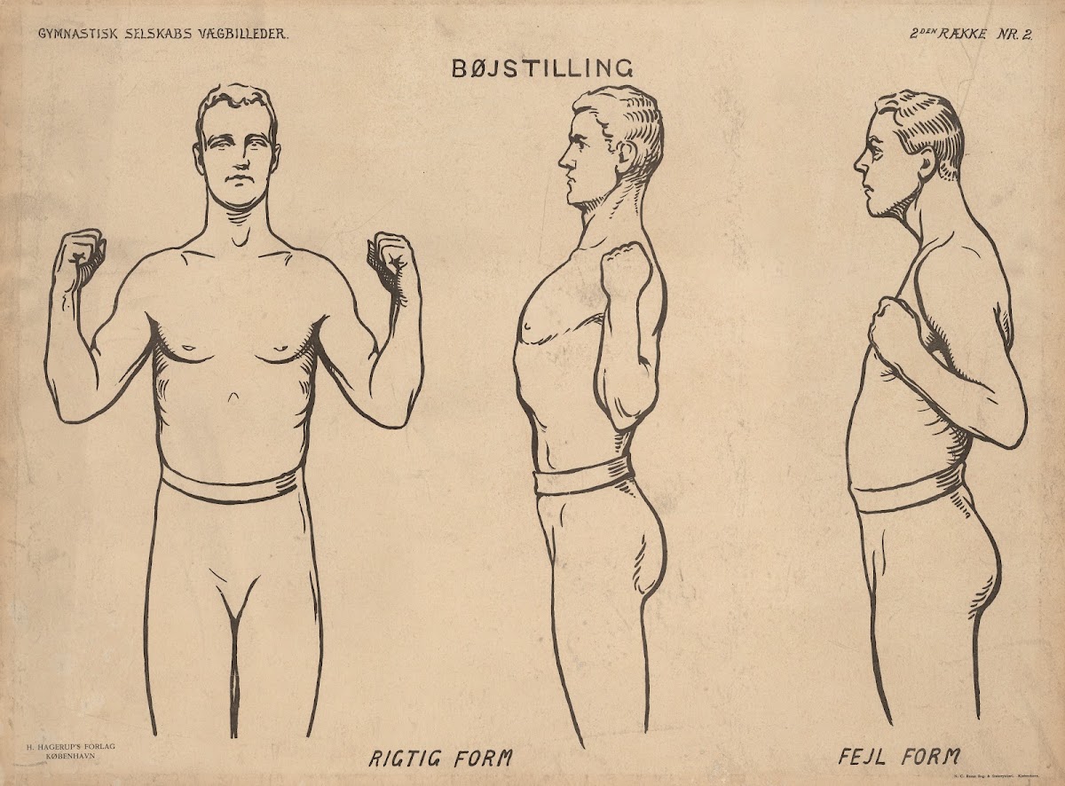 Bend Standing Starting Position Right Form Wrong Form BøJstilling 1906