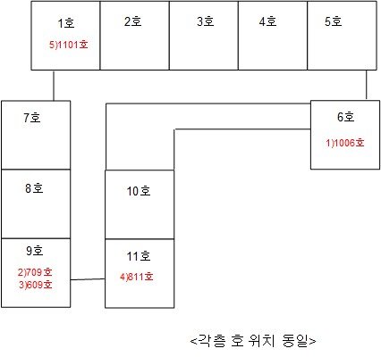 각 층 호실 위치도 — 1101호 위치