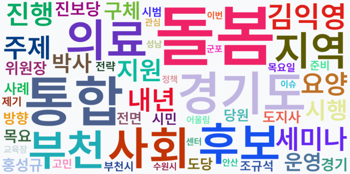 AI Daily News - 키워드 워드클라우드