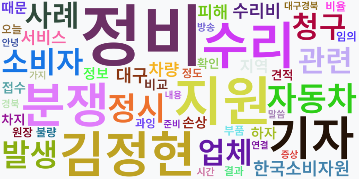 AI Daily News - 키워드 워드클라우드