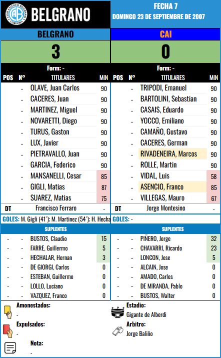 Formación Fecha 7 - CAI vs CAI
