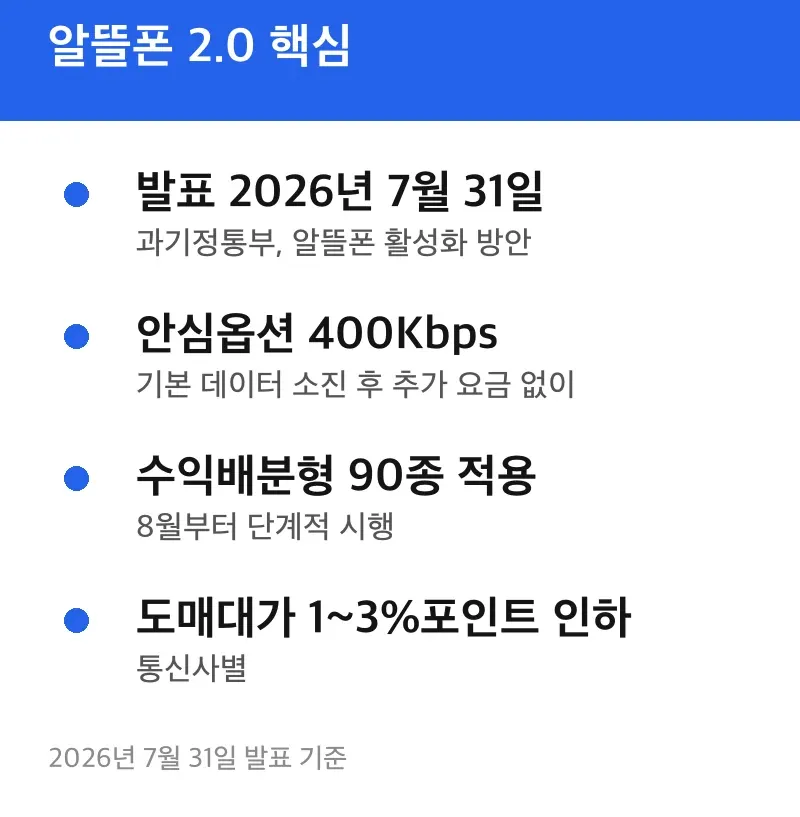 알뜰폰 2.0 핵심