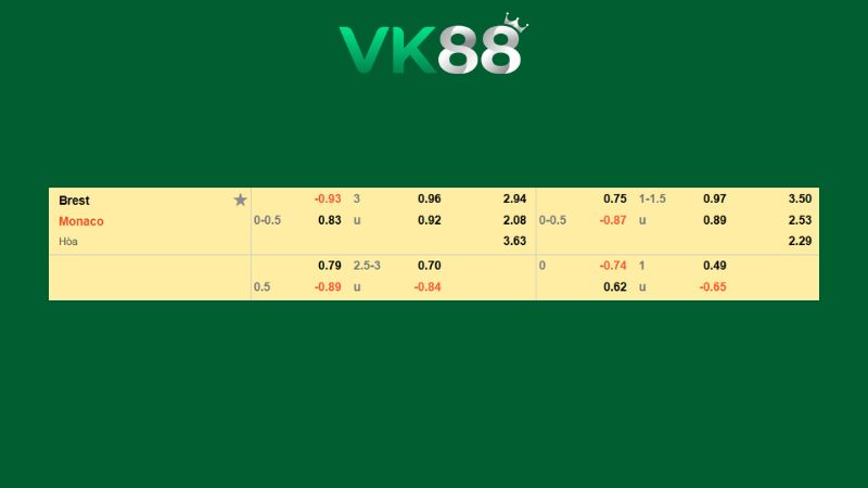 Bảng kèo Brest vs Monaco