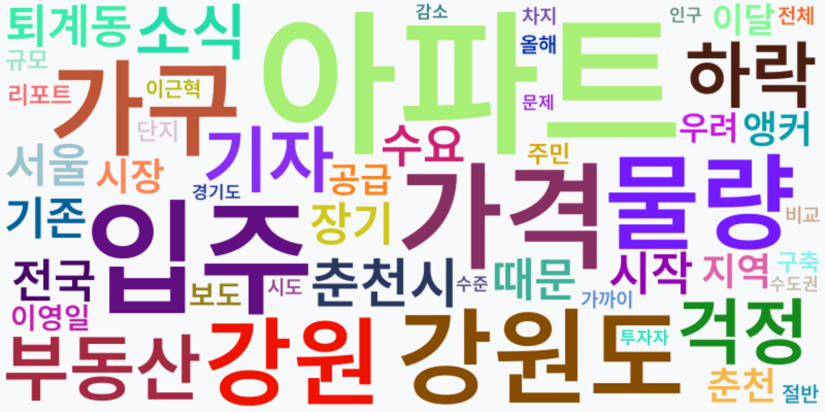 AI Daily News - 키워드 워드클라우드