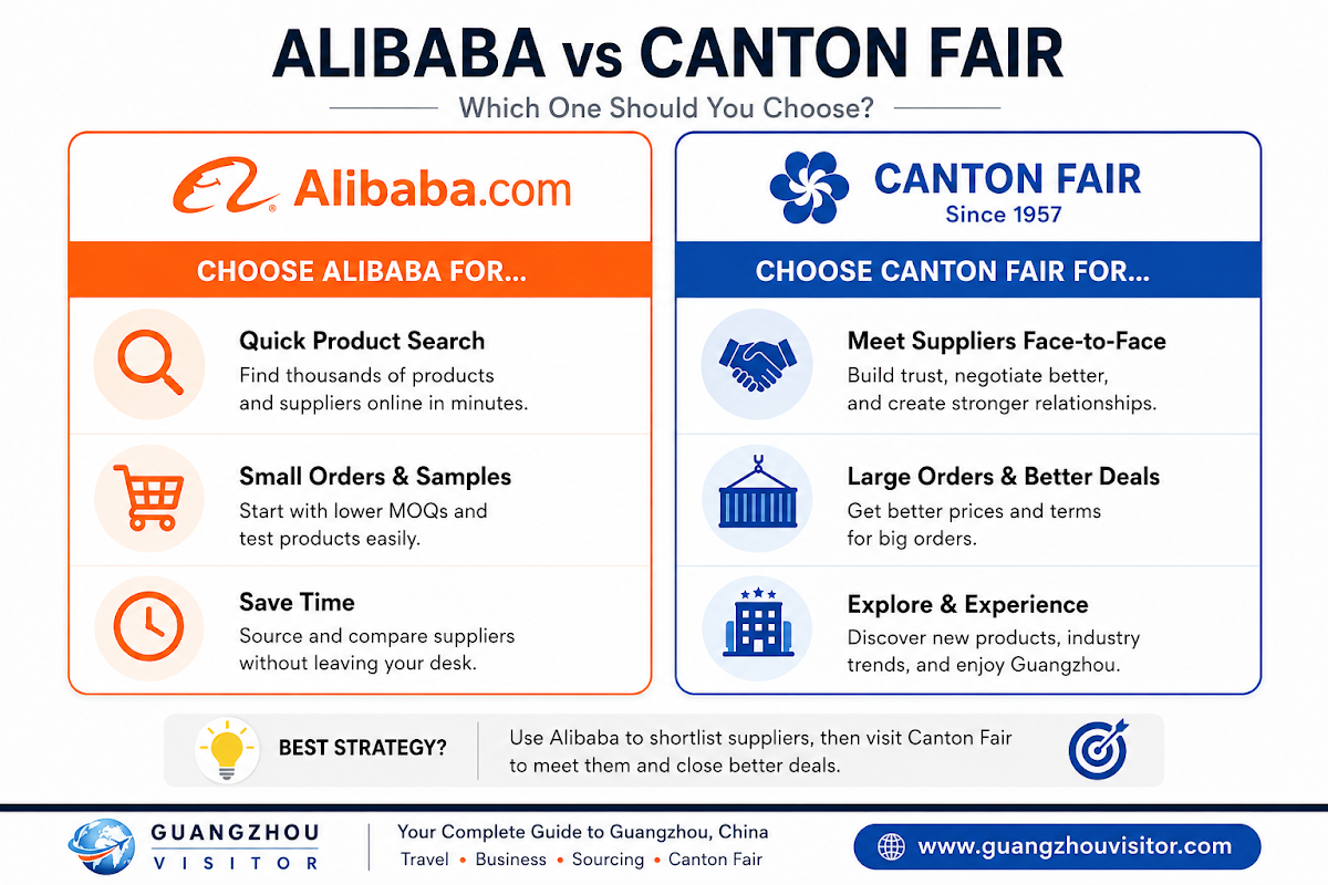 Quick answer: Alibaba vs Canton Fair for furniture sourcing