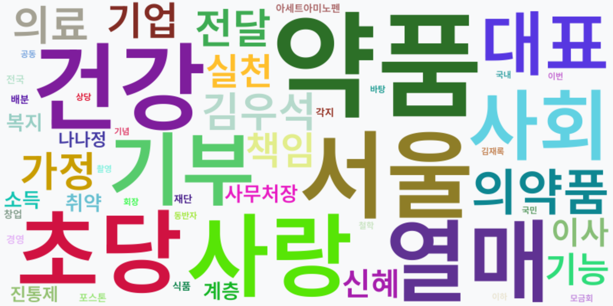 AI Daily News - 키워드 워드클라우드