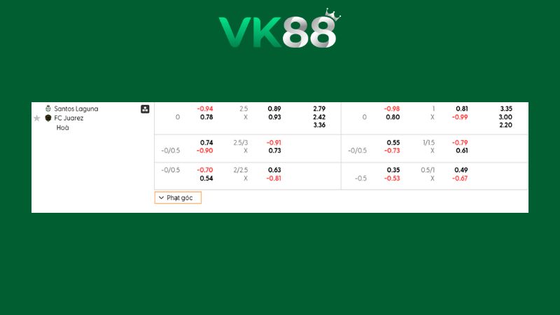 Bảng kèo Santos Laguna vs Juarez