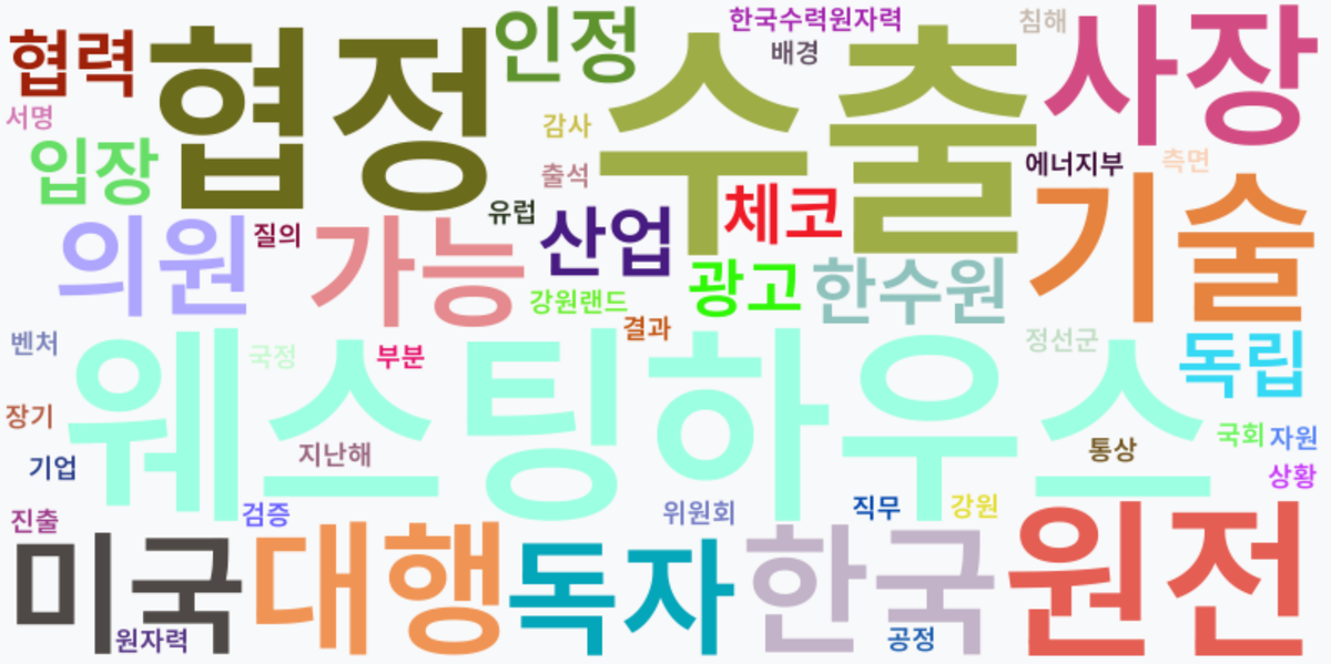 AI Daily News - 키워드 워드클라우드