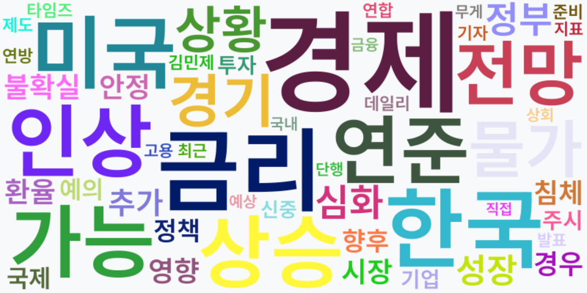 AI Daily News - 키워드 워드클라우드