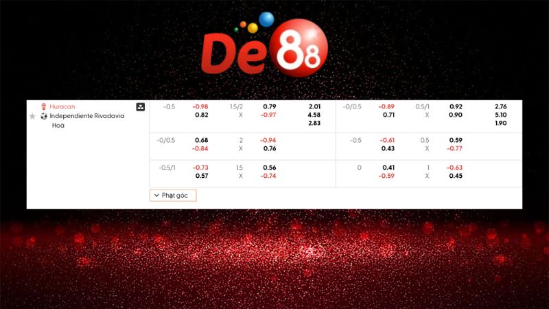 Bảng kèo Huracan vs Independiente Rivadavia 06h00 ngày 28/01/2026