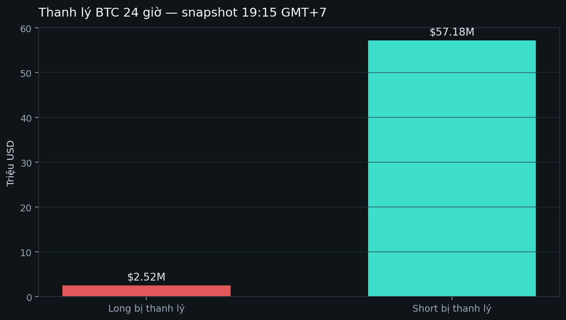 Long vs short liquidations