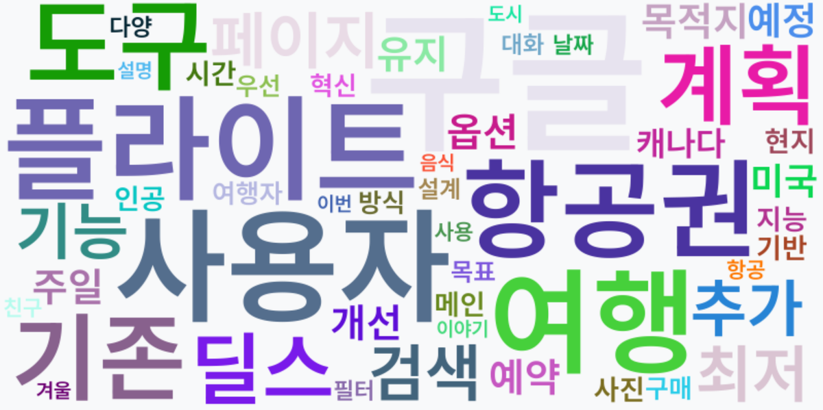 AI Daily News - 키워드 워드클라우드