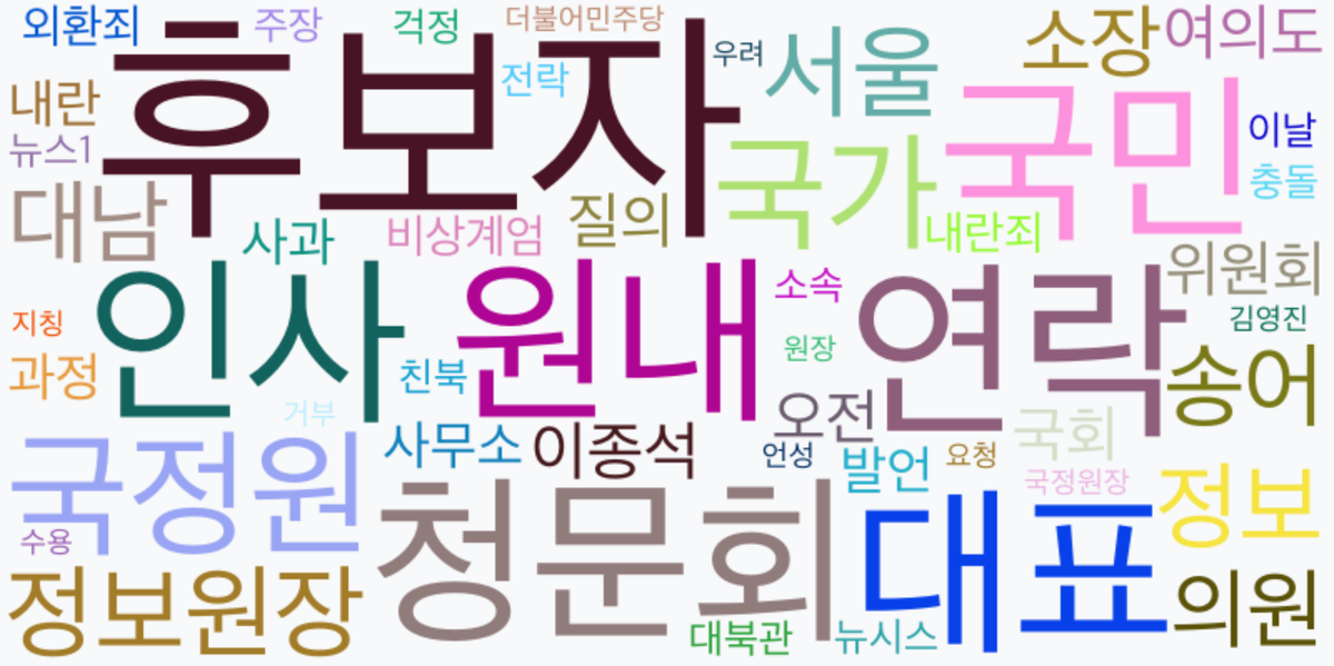 AI Daily News - 키워드 워드클라우드