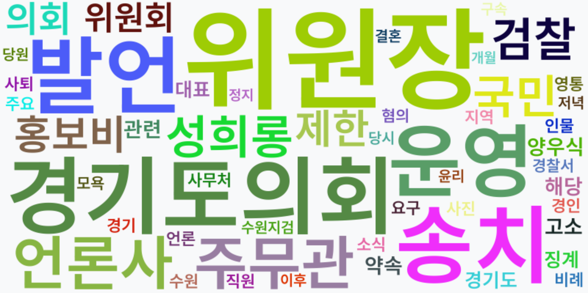 AI Daily News - 키워드 워드클라우드