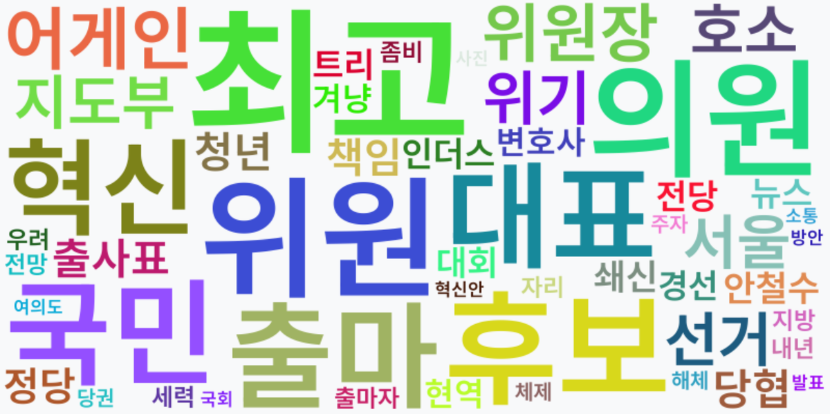 AI Daily News - 키워드 워드클라우드