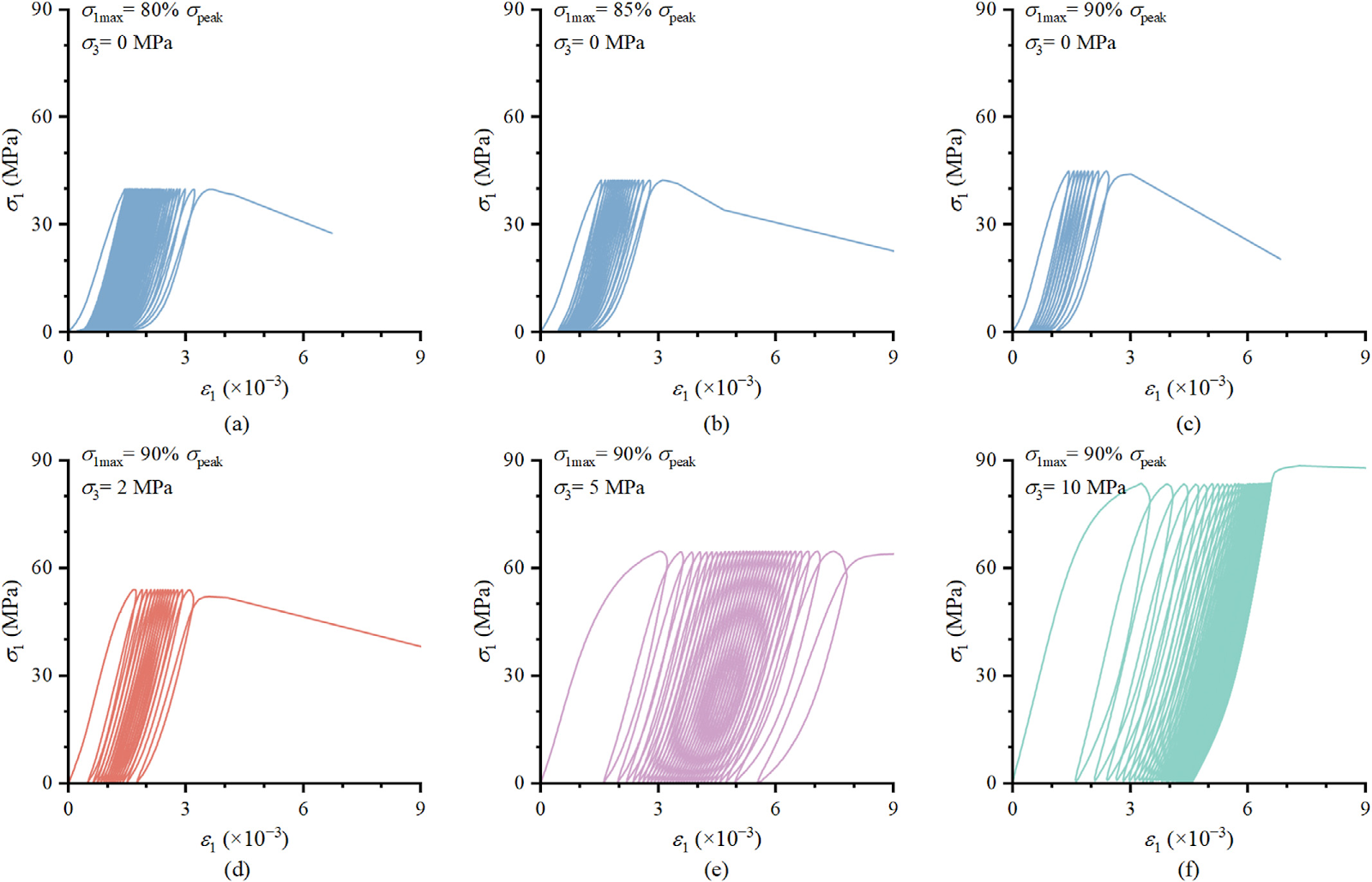 Fatigue behaviour characteristics and life prediction of rock under low-cycle loading