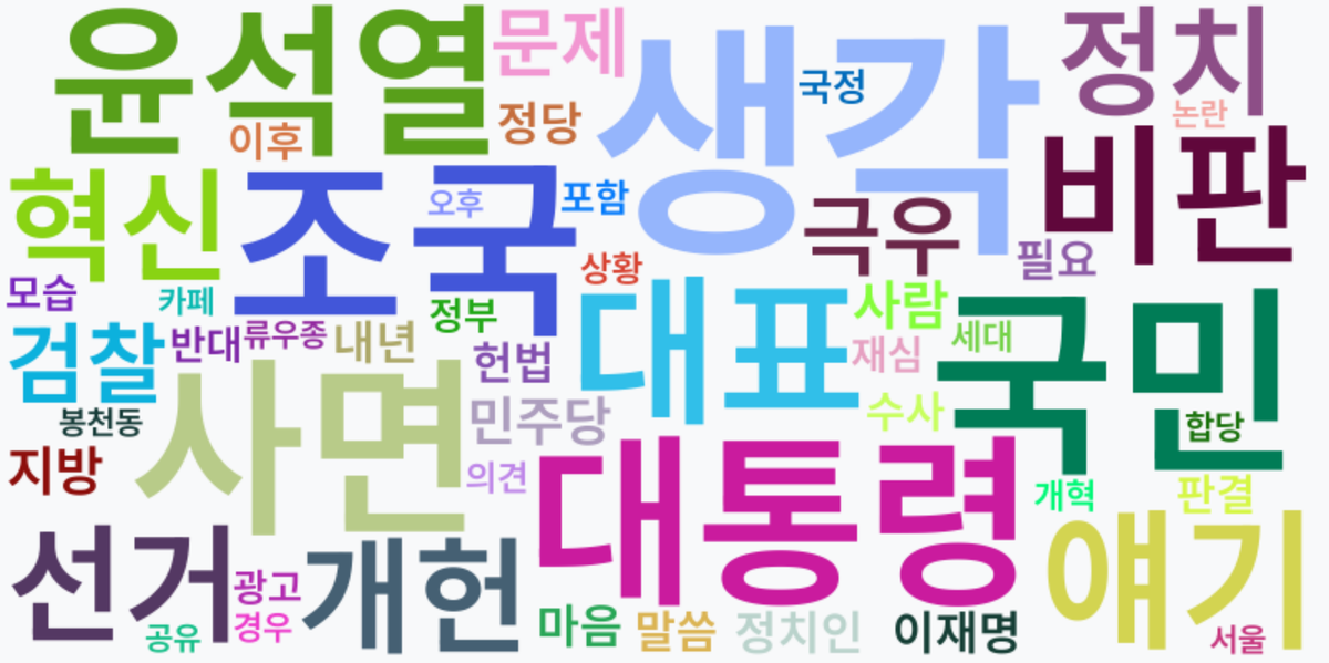 AI Daily News - 키워드 워드클라우드