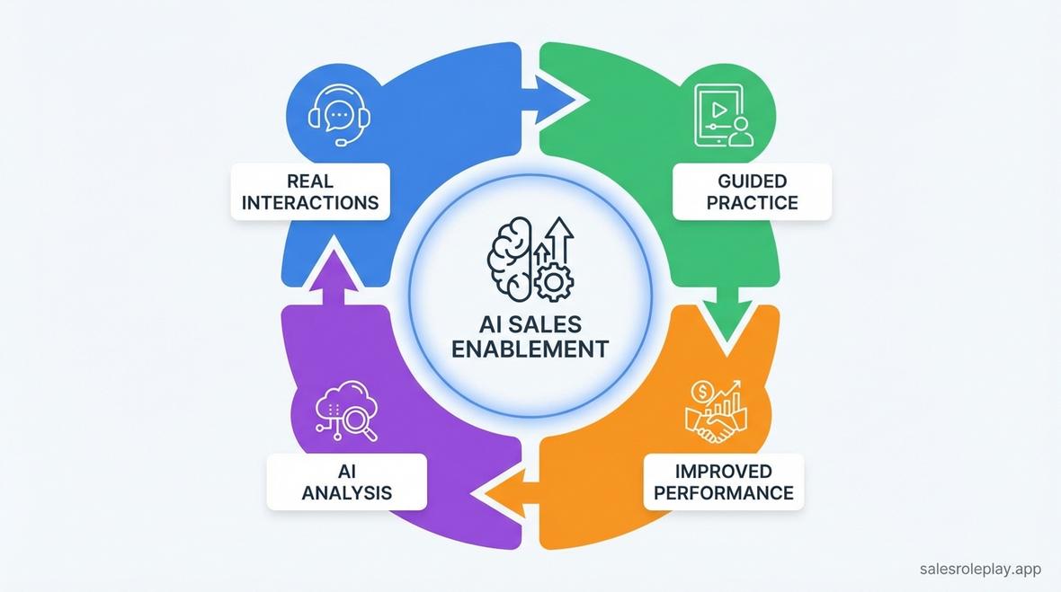 ai sales enablement tools