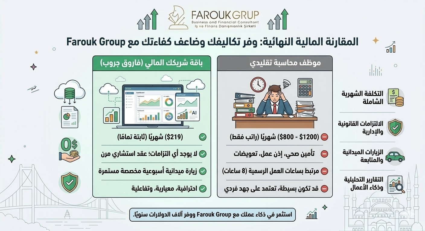 وفر حتى 70% مع باقة شريكك المالي