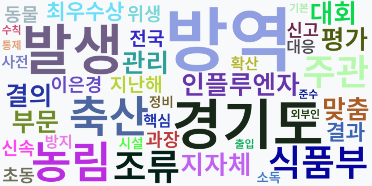 AI Daily News - 키워드 워드클라우드