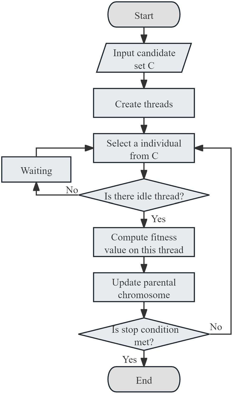 A Heuristic Mutation Based Genetic Algorithm for Fast Parallel Scheduling of Steel Cold Rolling