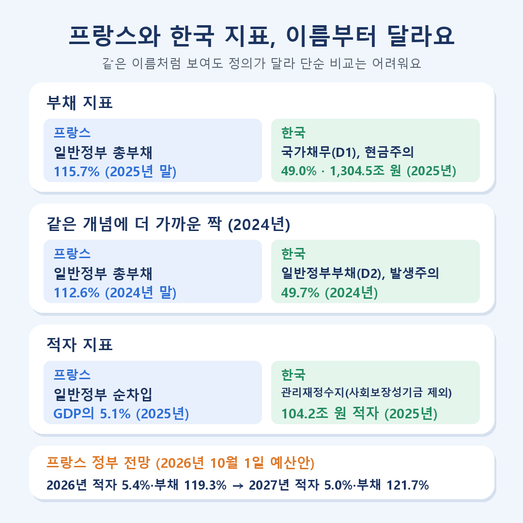 섹션 5 이미지