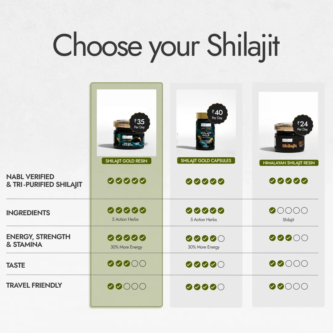 Kapiva Shilajit Gold Resin