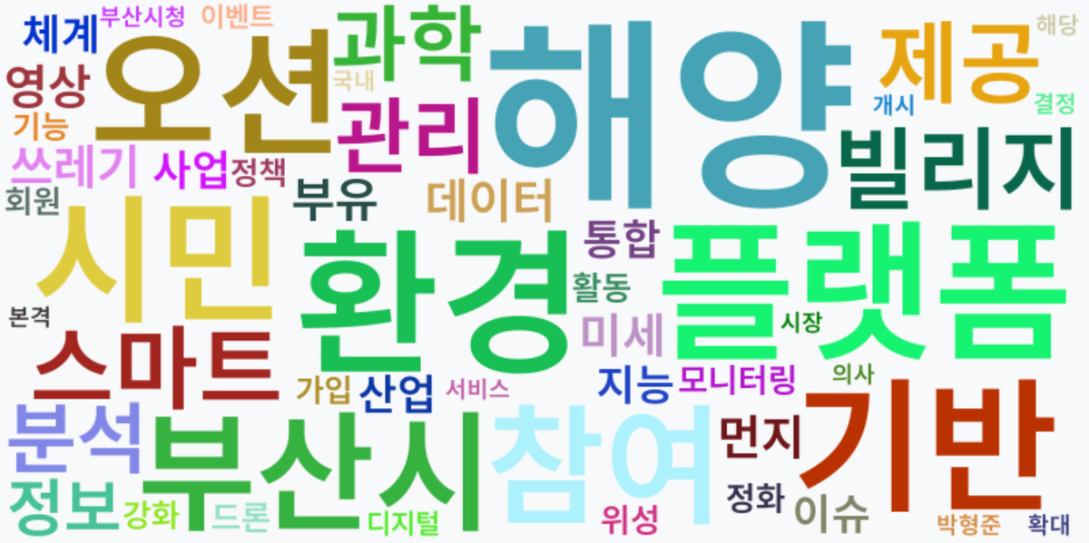 AI Daily News - 키워드 워드클라우드