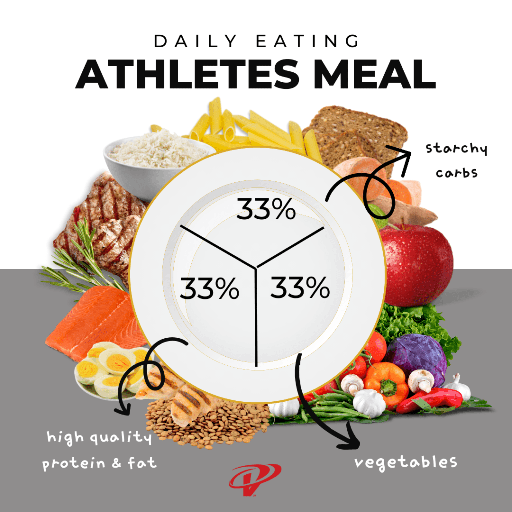sports nutrition