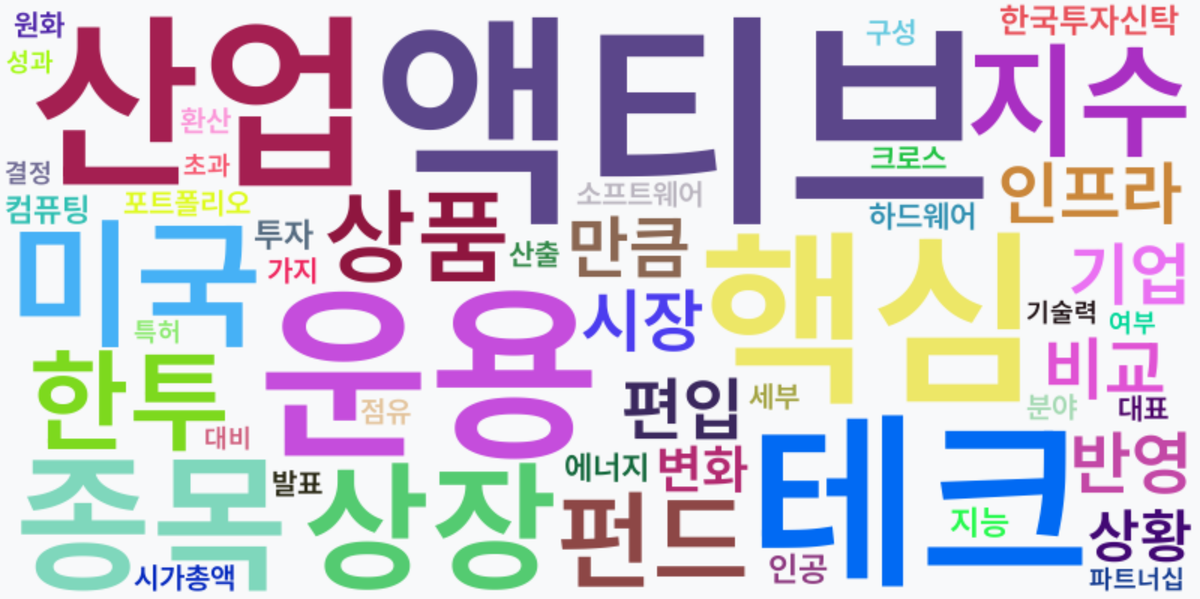 AI Daily News - 키워드 워드클라우드