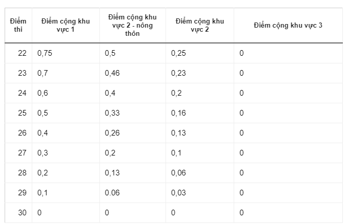 data