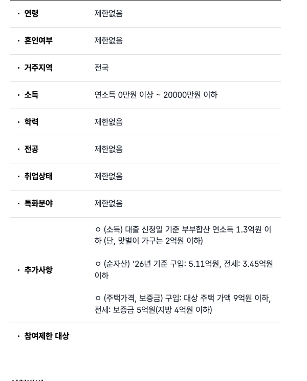 온통청년 누리집의 신생아 특례대출 소득 기준 신청 방법 안내 화면