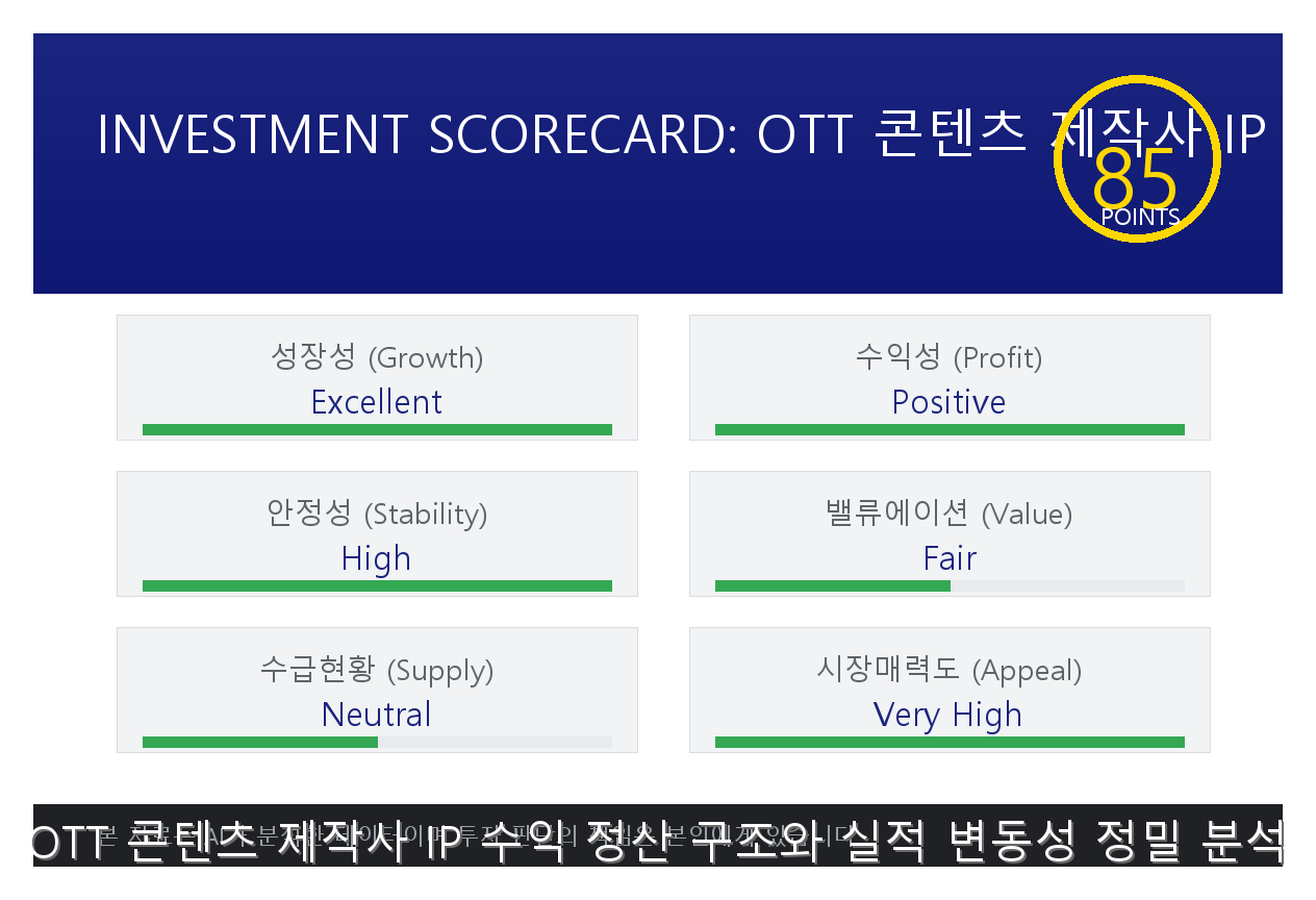 OTT 콘텐츠 제작사 IP 수익 정산 구조와 실적 변동성 정밀 분석 핵심 안내 및 분석 인포그래픽 (2)