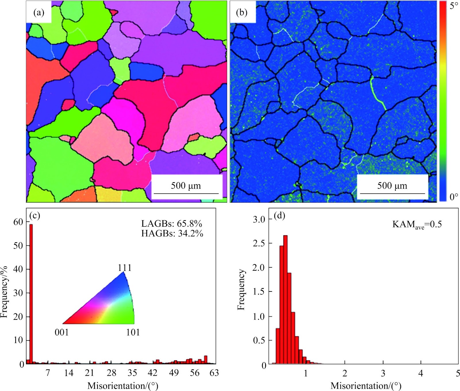 Effect of hot deformation on grain structure and quench sensitivity in 7085 aluminum alloy