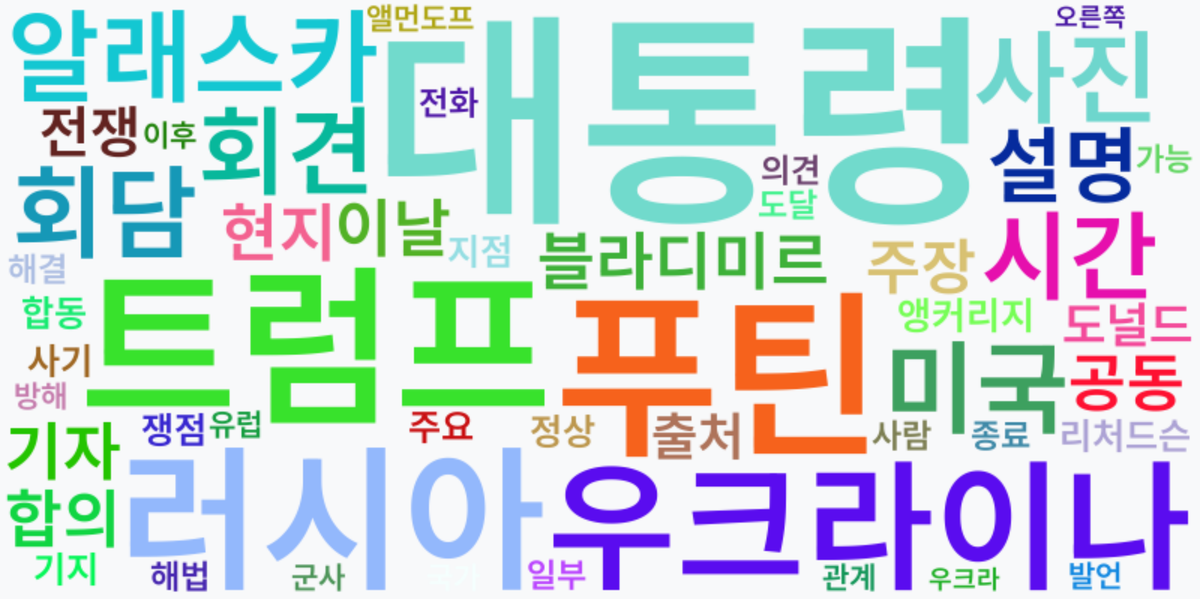 AI Daily News - 키워드 워드클라우드