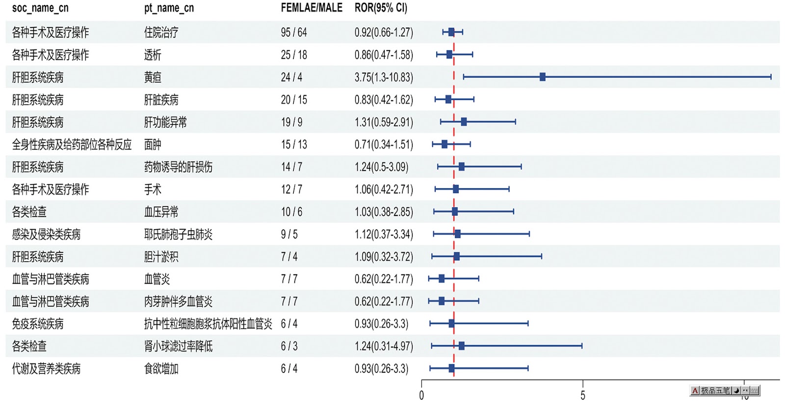 Adverse Events Associated with Atezolizumab: A Comprehensive Analysis of the FDA Adverse Event Reporting System and Pharmacovigilance Database