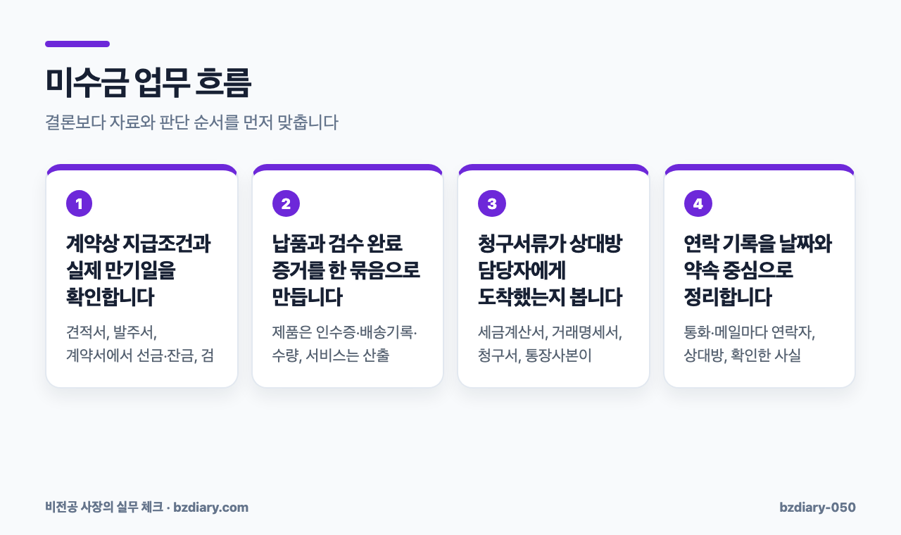 미수금 업무 흐름