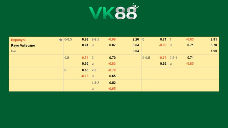 Bảng kèo Espanyol vs Rayo Vallecano