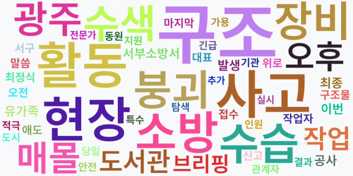 AI Daily News - 키워드 워드클라우드