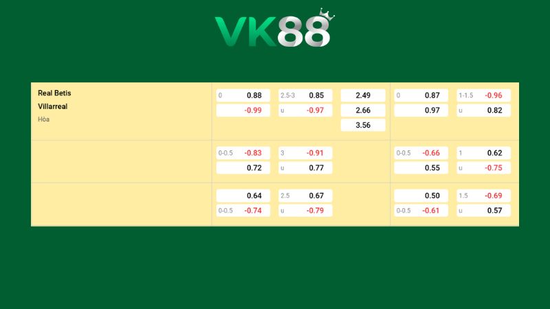 Bảng kèo Betis vs Villarreal