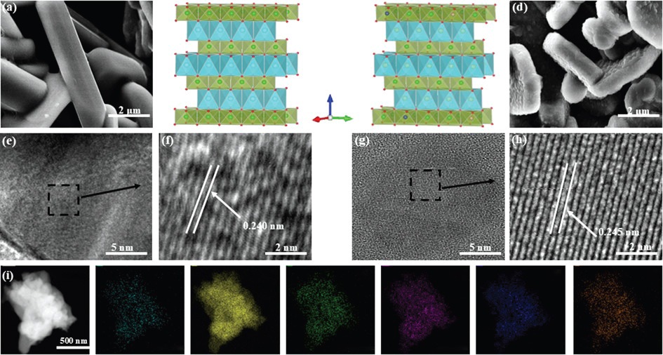 Understanding of TiO2/Co3O4-modified configuration strategy for stabilizing O3-type NaNi0.4Fe0.2Mn0.4O2 cathodes with enhanced long-term and rate performance