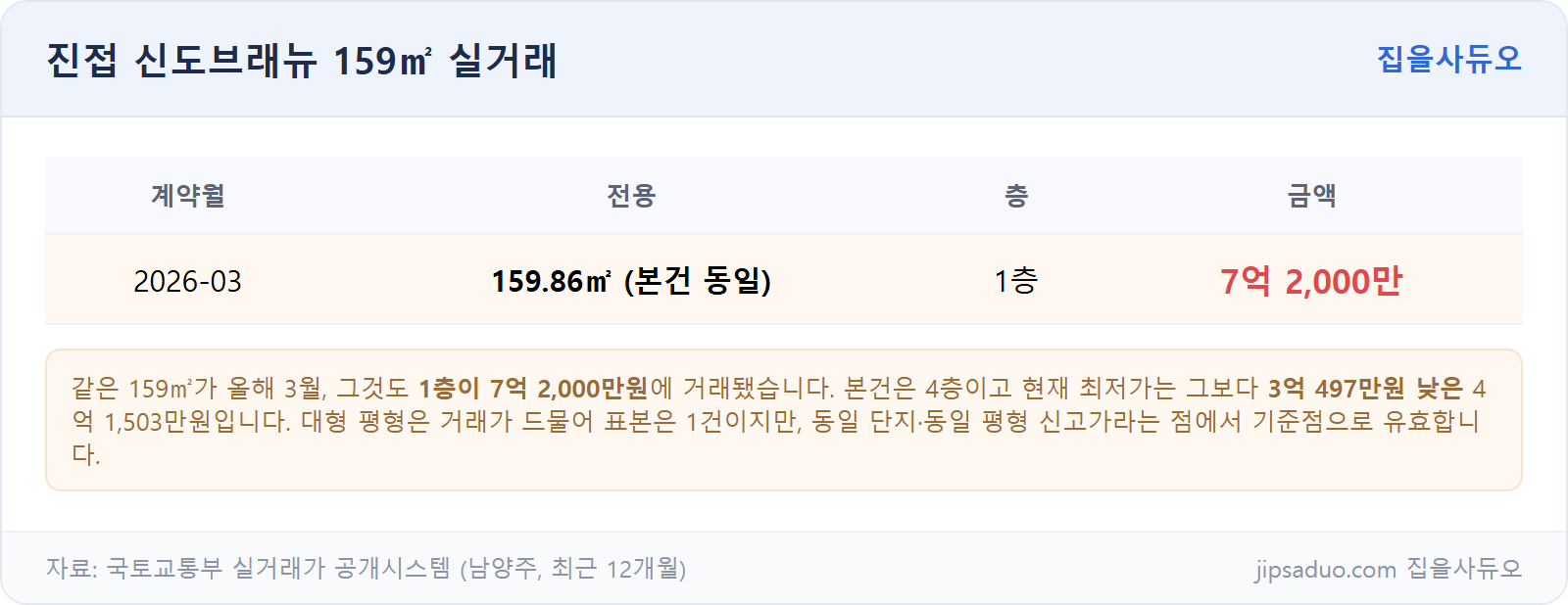 실거래