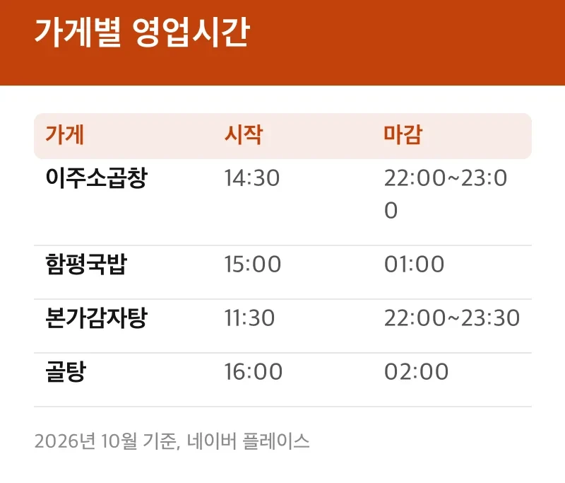 가게별 영업시간
