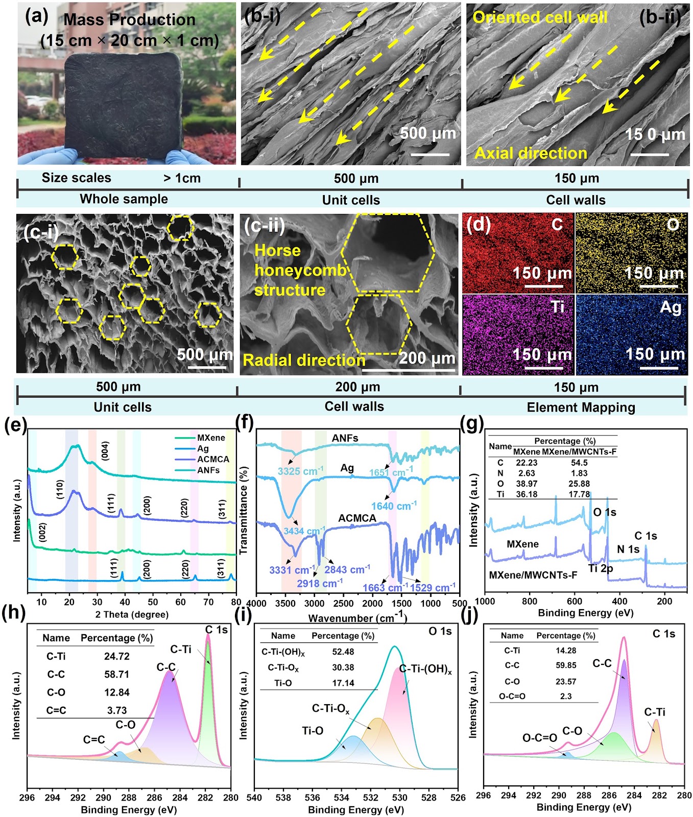 Muscle-Inspired Anisotropic Aramid Nanofibers Aerogel Exhibiting High-Efficiency Thermoelectric Conversion and Precise Temperature Monitoring for Firefighting Clothing
