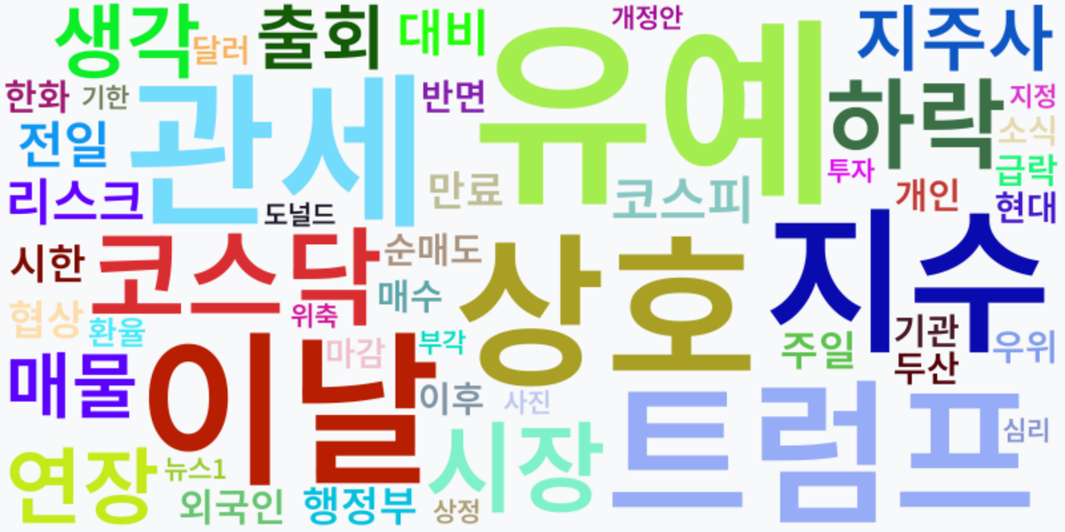 AI Daily News - 키워드 워드클라우드