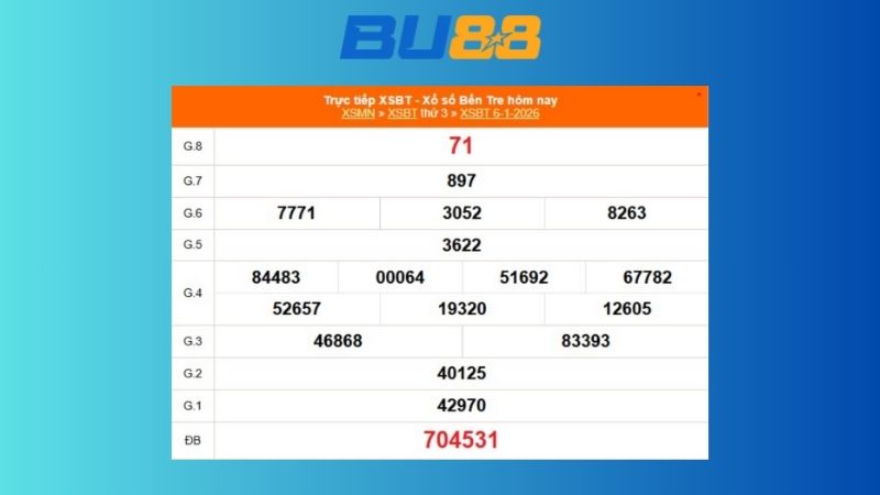 Kết quả xổ số Bến Tre ngày 6/1/2026