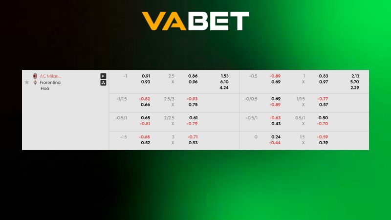 Bảng kèo AC Milan vs Fiorentina 01h45 ngày 20/10/2025