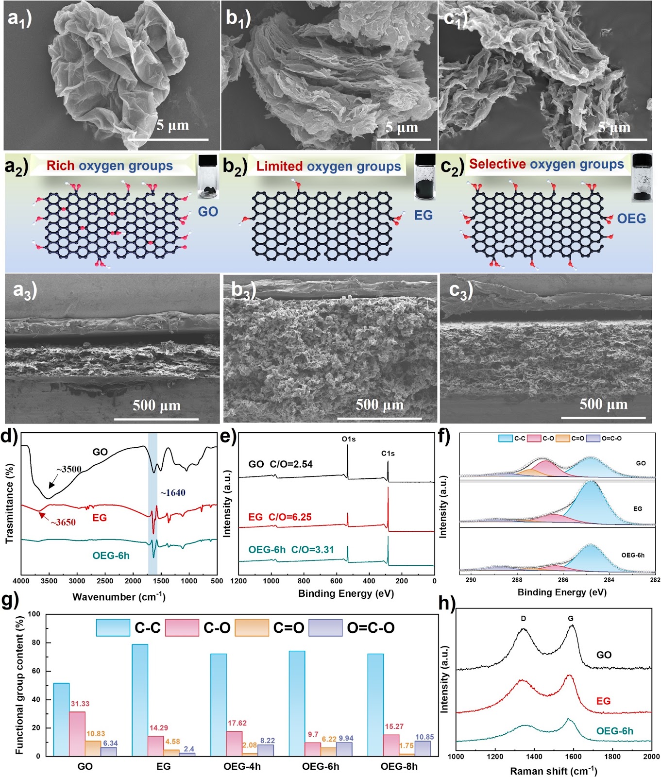 Synergistic Design of Flexible Nanopapers for High-Performance Proton Pseudocapacitors
