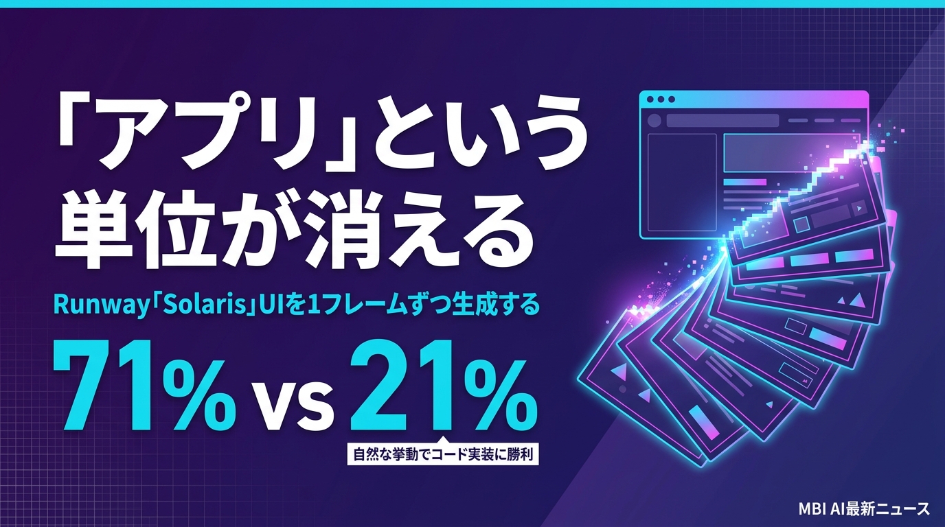 「アプリ」という単位が消える — Runway、UIをコードなしで1フレームずつ生成する世界モデル「Solaris」を公開。250人の比較でコード実装を71%対21%で上回った