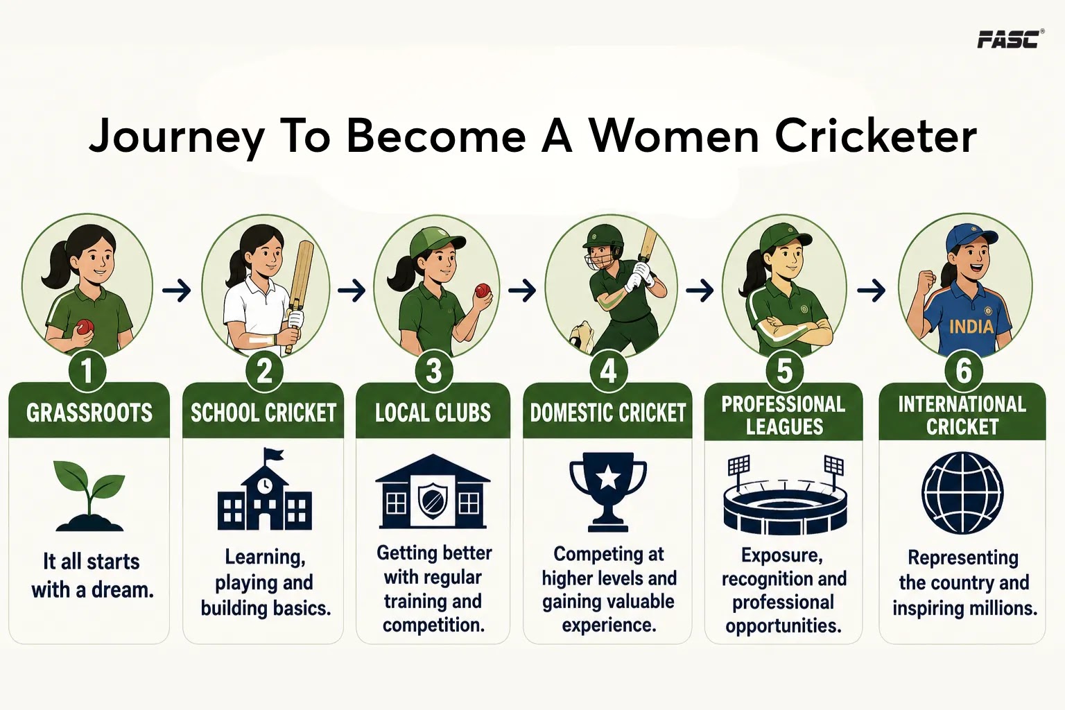 Journey to become a women criketer